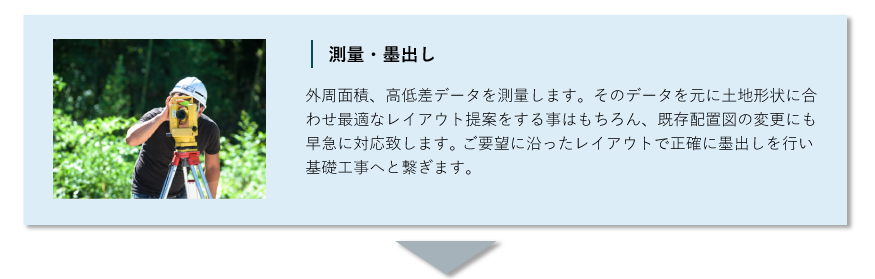 測量、墨出し